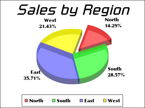 Graph demonstrating use of fonts and transparency