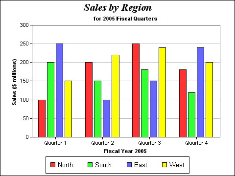 Simple Bar Graph