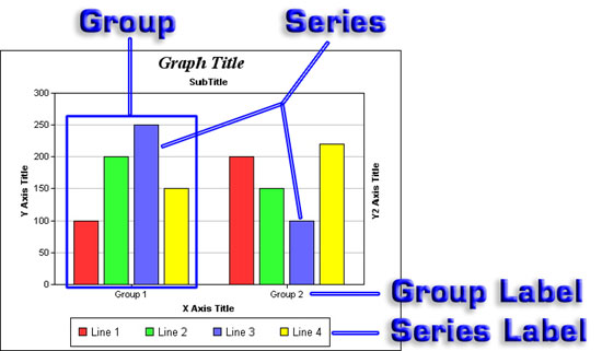 Basic Graph Data Terms