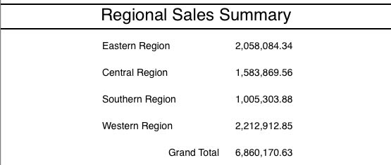 Region Summary