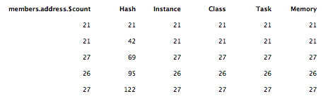 Other Attempts at Running Counts