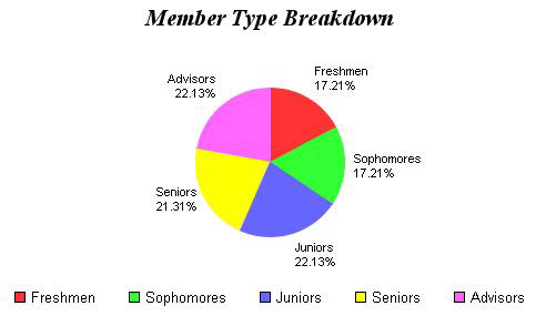 Summary List Graph