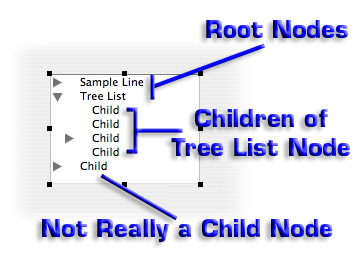Node images in default tree list field