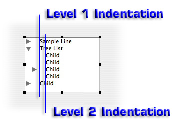 Hierarchical level indentations