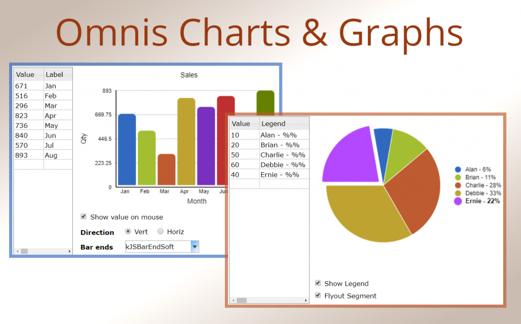 Omnis Charts & Graphs