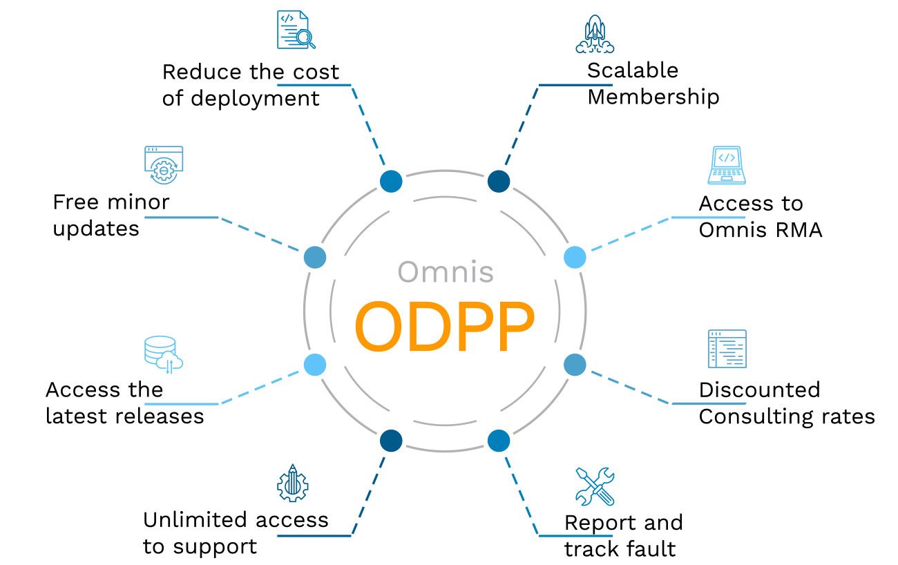 ODPP Omnis Blog